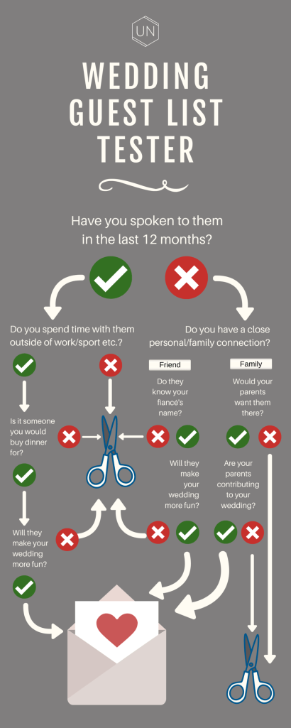 the-wedding-guest-b-list-the-dos-and-donts-videographer-wedding-rehearsal-dinner-wedding-officiant-elopment-ceremony-elope-wedding-coach-planning-planner-coordinator-peterborough